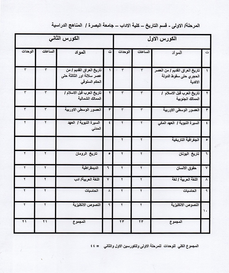 قسم التاريخ كلية الآداب جامعة دمشق البرنامج الامتحاني للدورة الإضافية بالتوفيق للجميع Facebook